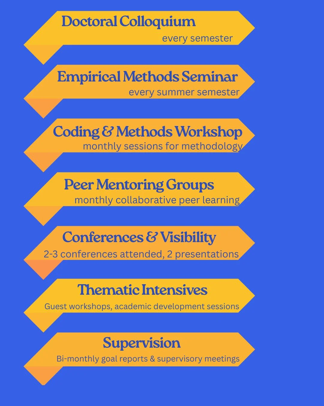 Competencies