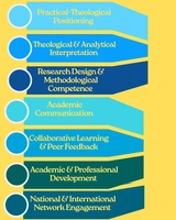 Core elements