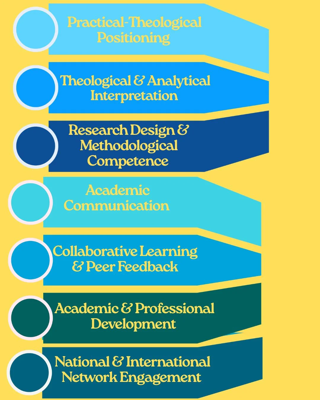 Core elements