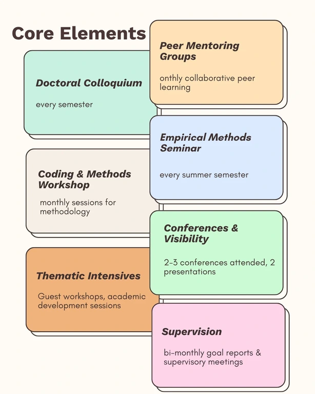 Core Elements 