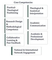 Core Competencies