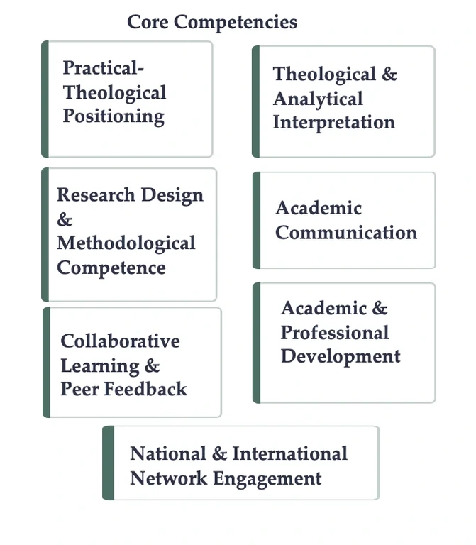 Core Competencies