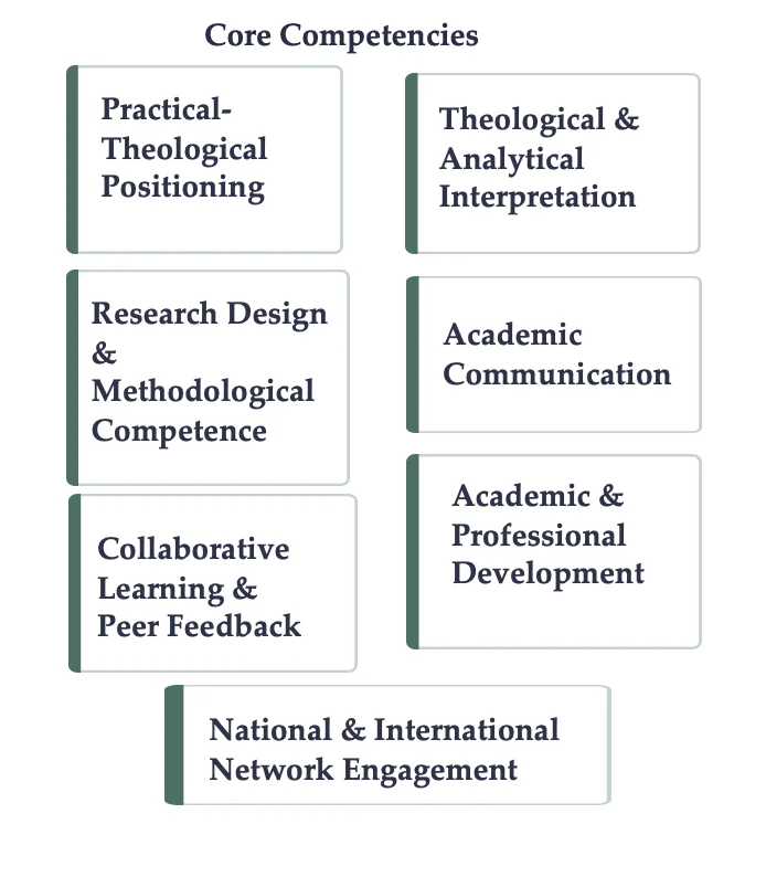Core Competencies