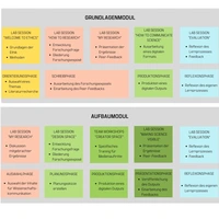 Ablauf Bonn Ethics Lab