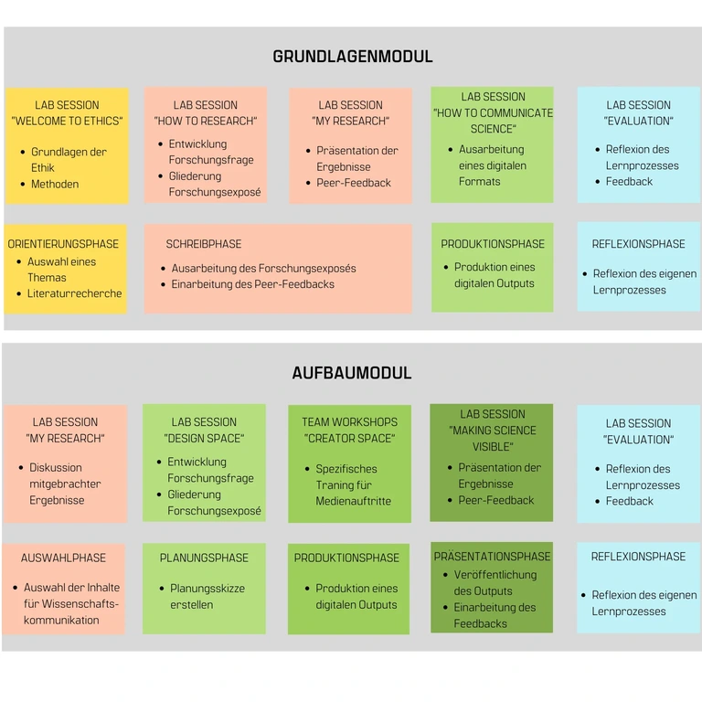 Ablauf Bonn Ethics Lab
